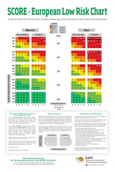 Cardiovascular Risk Calculator Chart